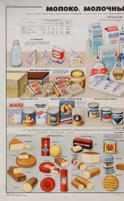 Молоко, молочные продукты, сыры. [Плакат на двух листах] / Художник М.О. Дмитриев. М.: Военное издательство, 1986.